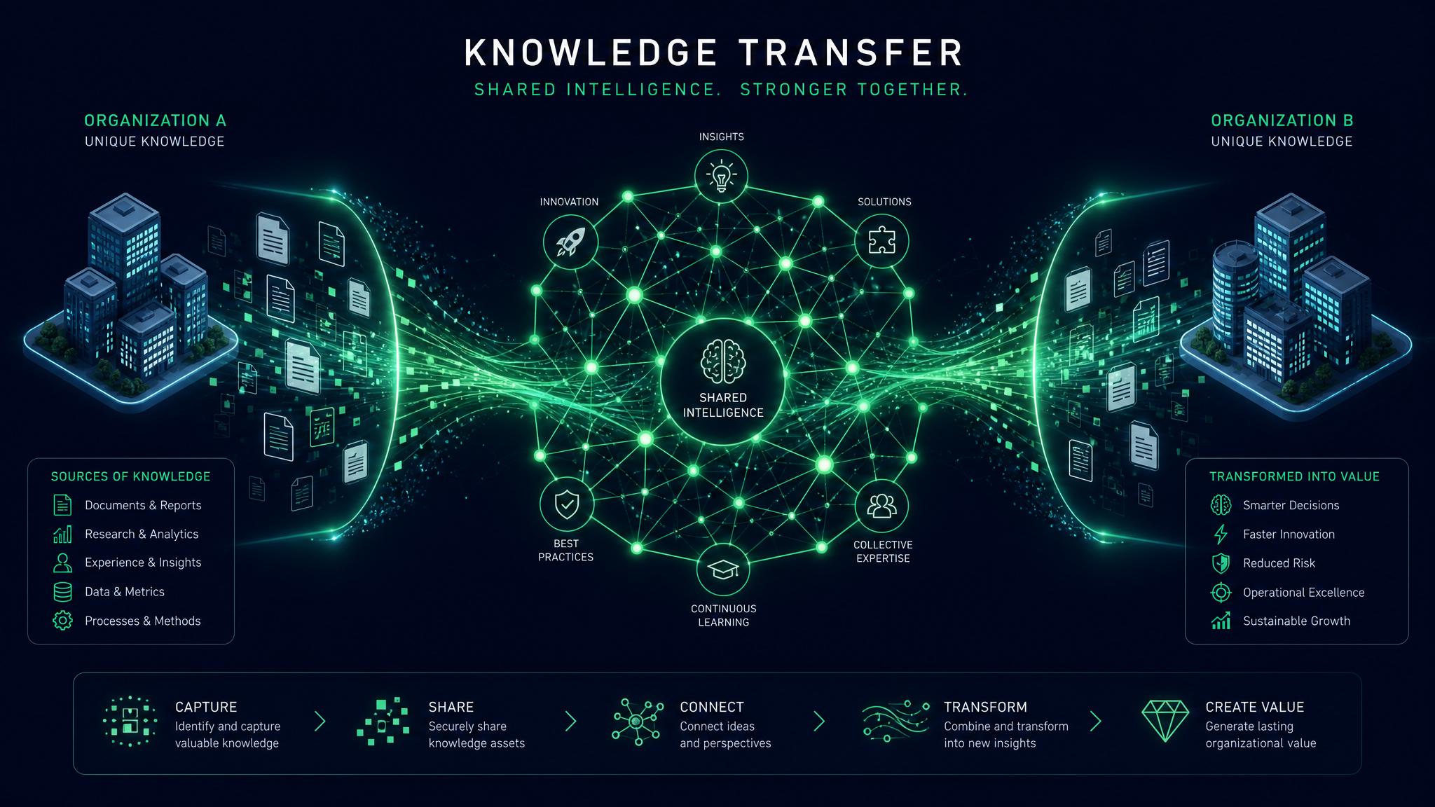 Continuous Knowledge Transfer Through the AIX Smart Community