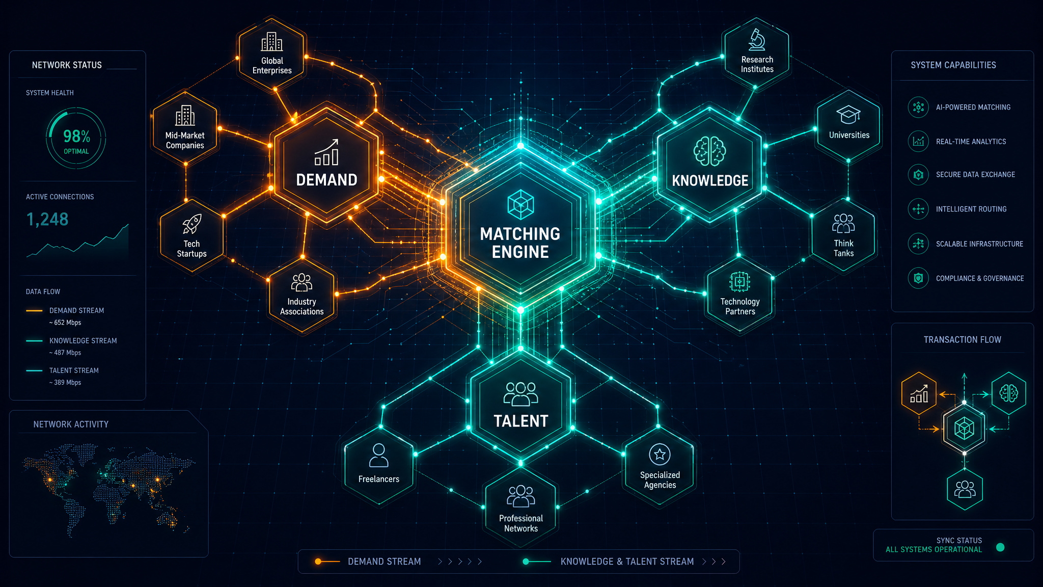 Reengineering B2B Ecosystems: Accelerating Value Creation Through Deterministic Matching Infrastructure
