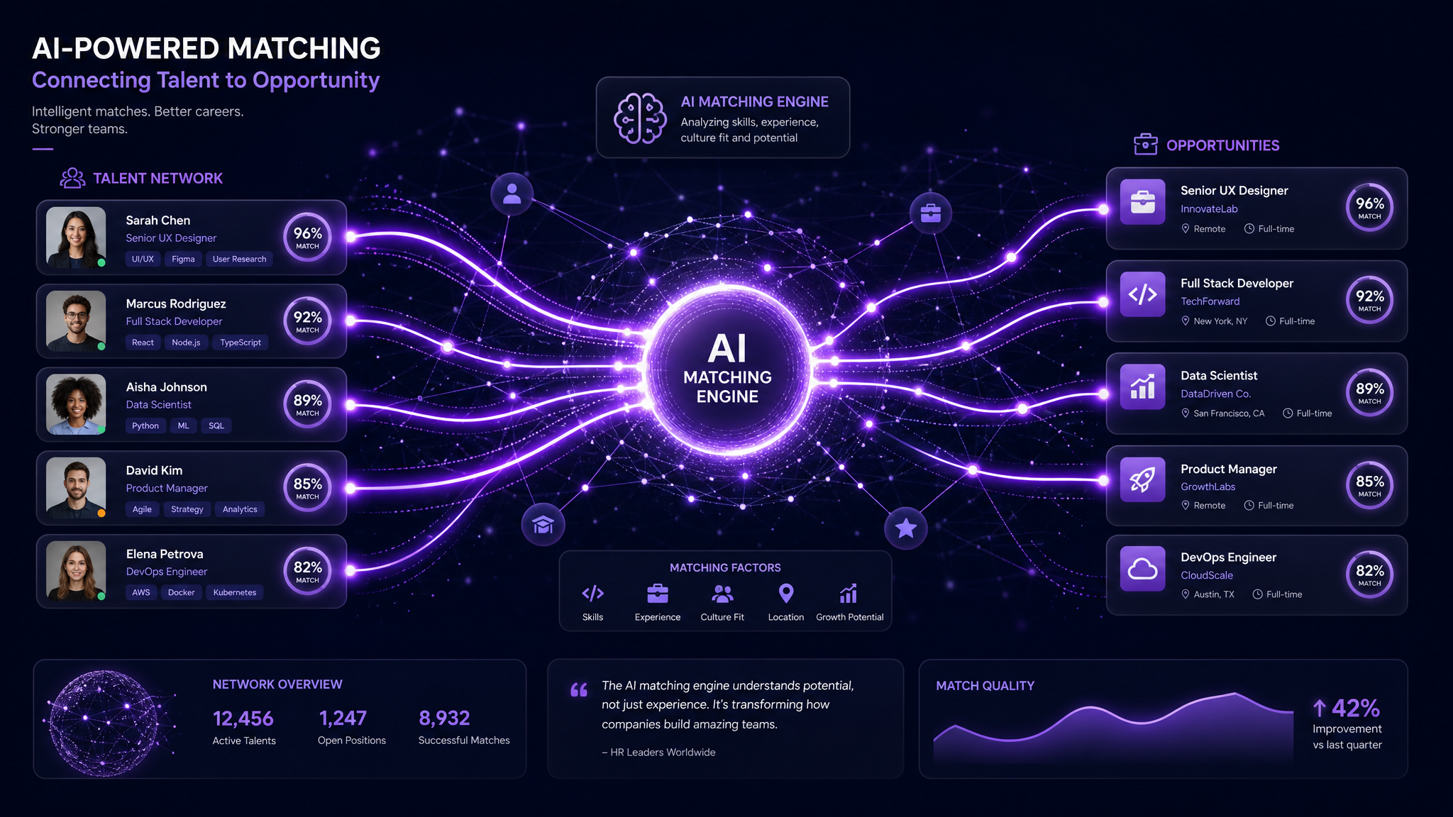 Frictionless Talent Recruiting via the AIX Network Ecosystem