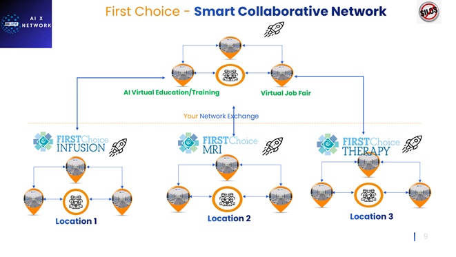 First Choice - Smart Collaborative Network