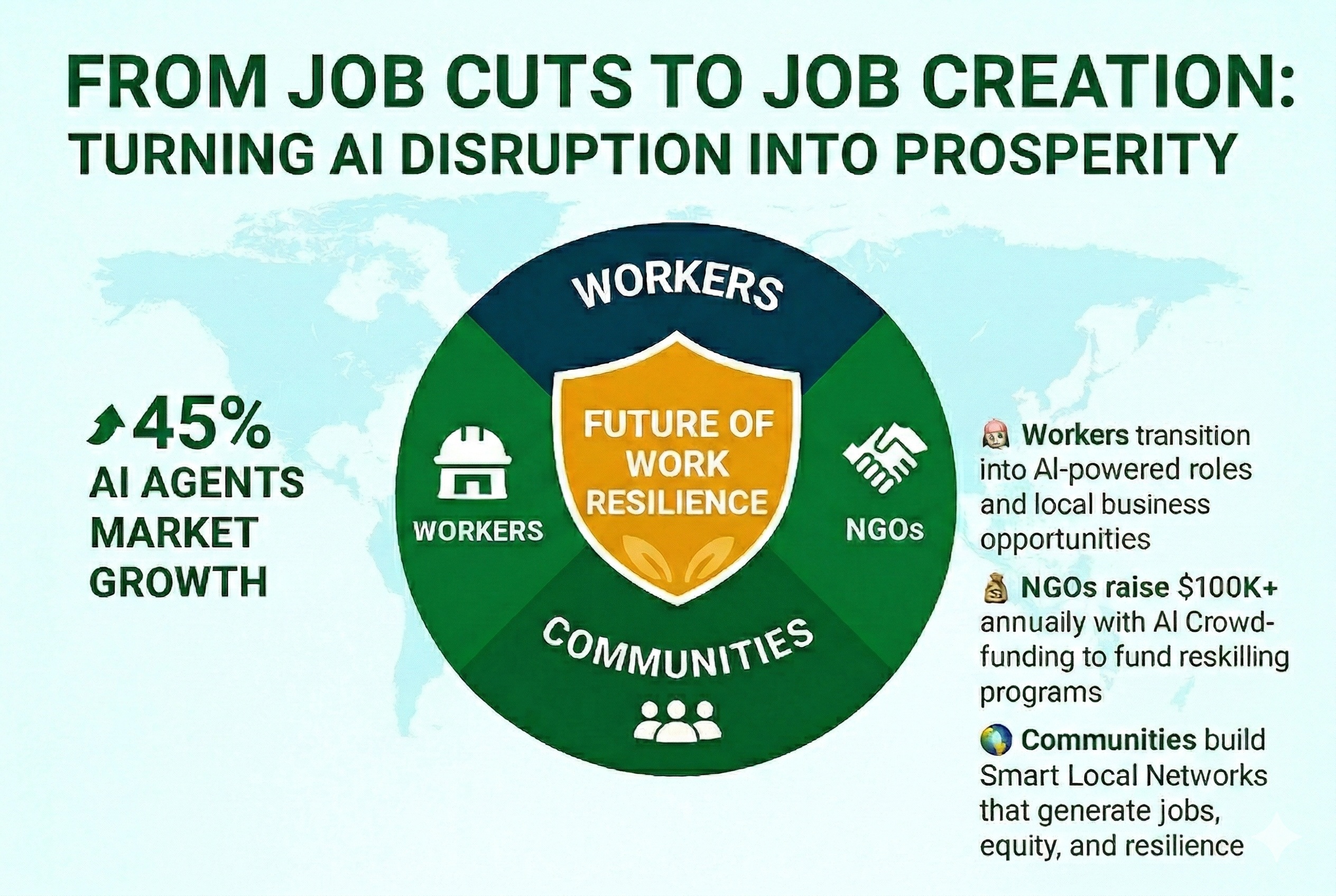 From Job Cuts to Job Creation