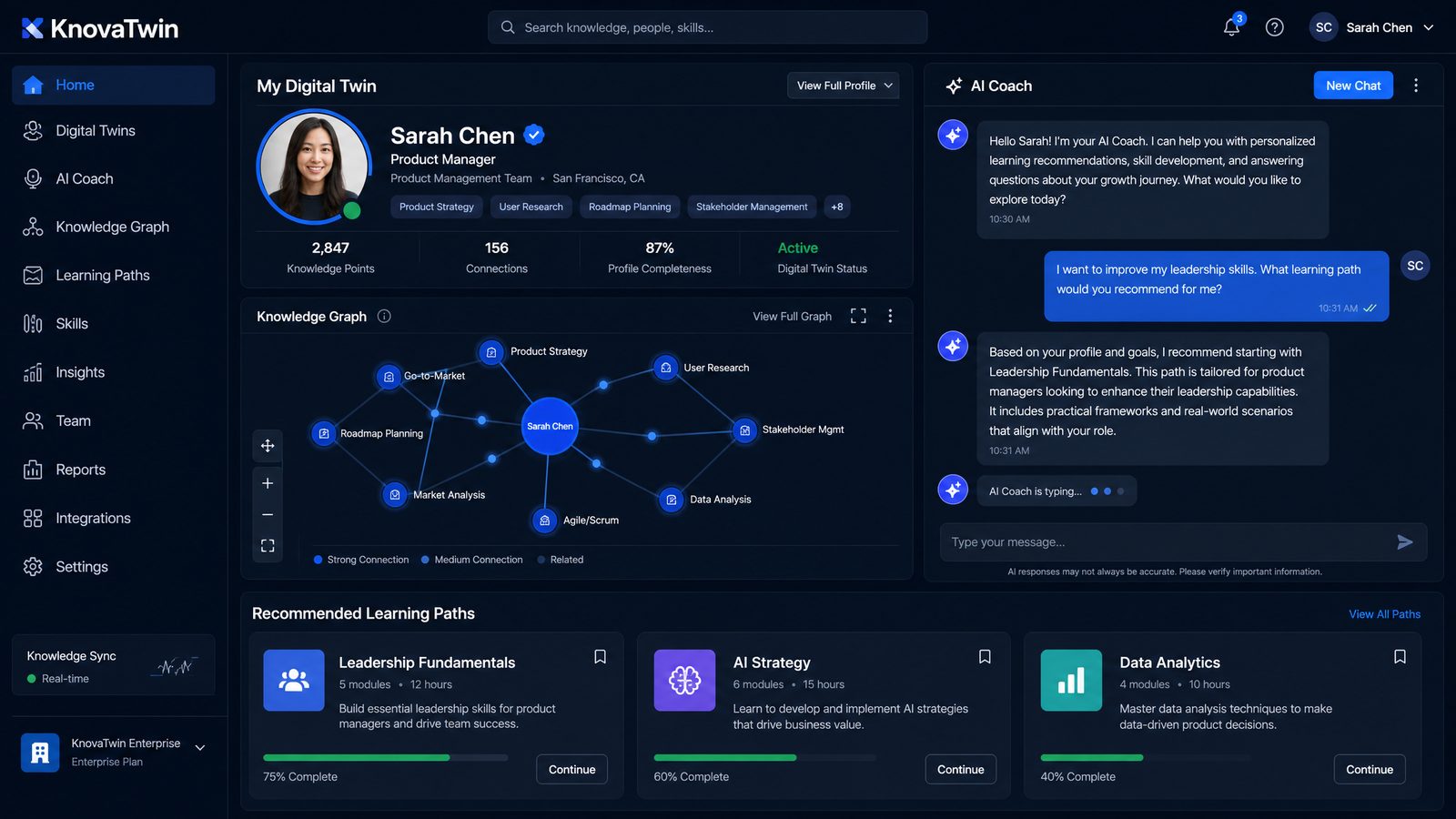 KnovaTwin — AI Knowledge & Workforce Platform interface